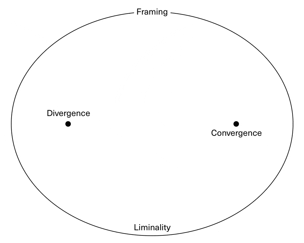 Constraints matter.