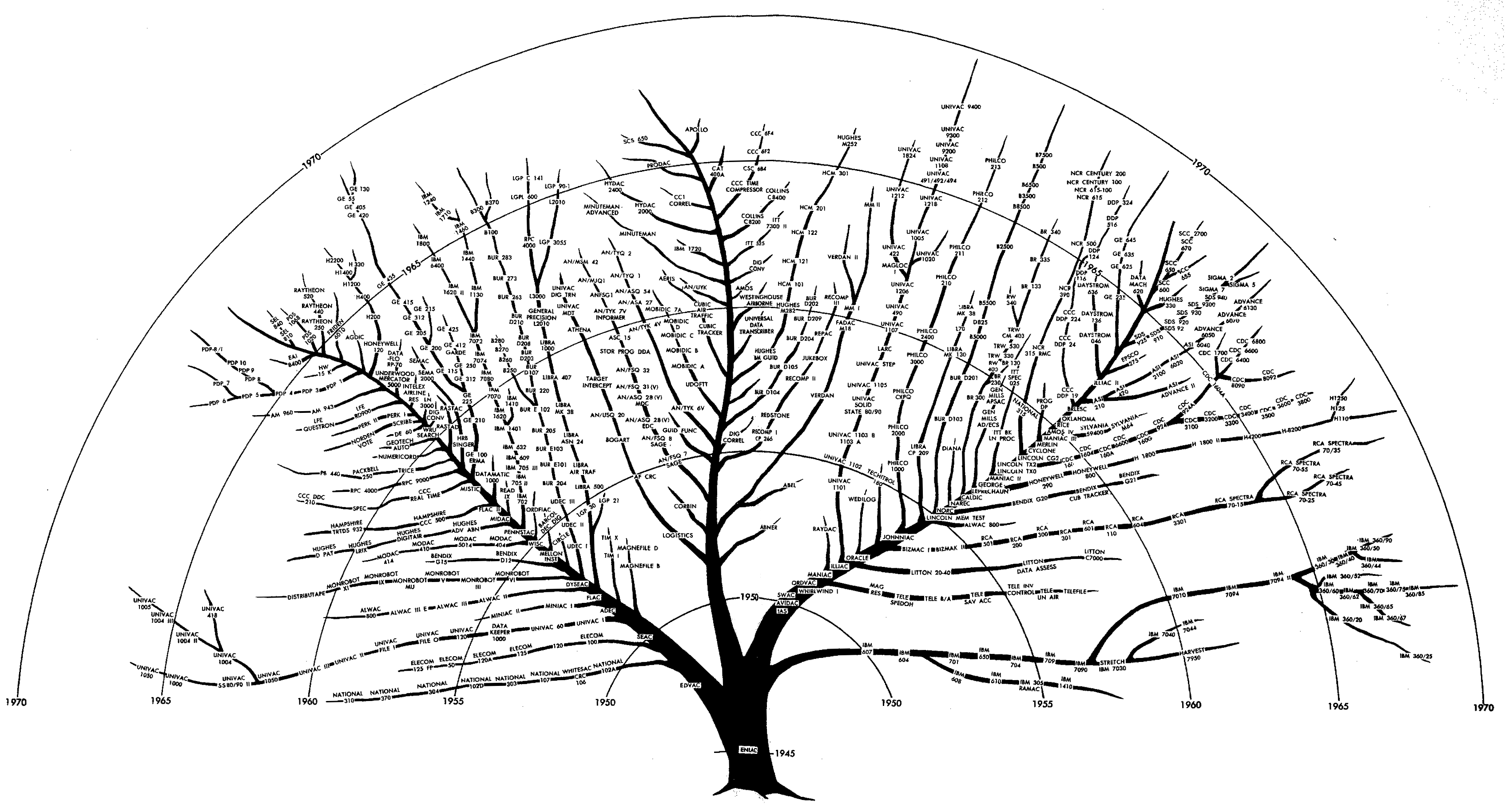 compyear-bushytree1970.gif